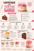 recetario de tortas de cumpleaños